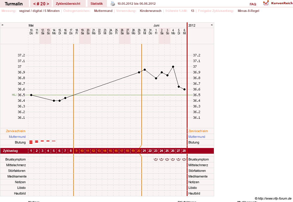 NFP-Kurve User #13733