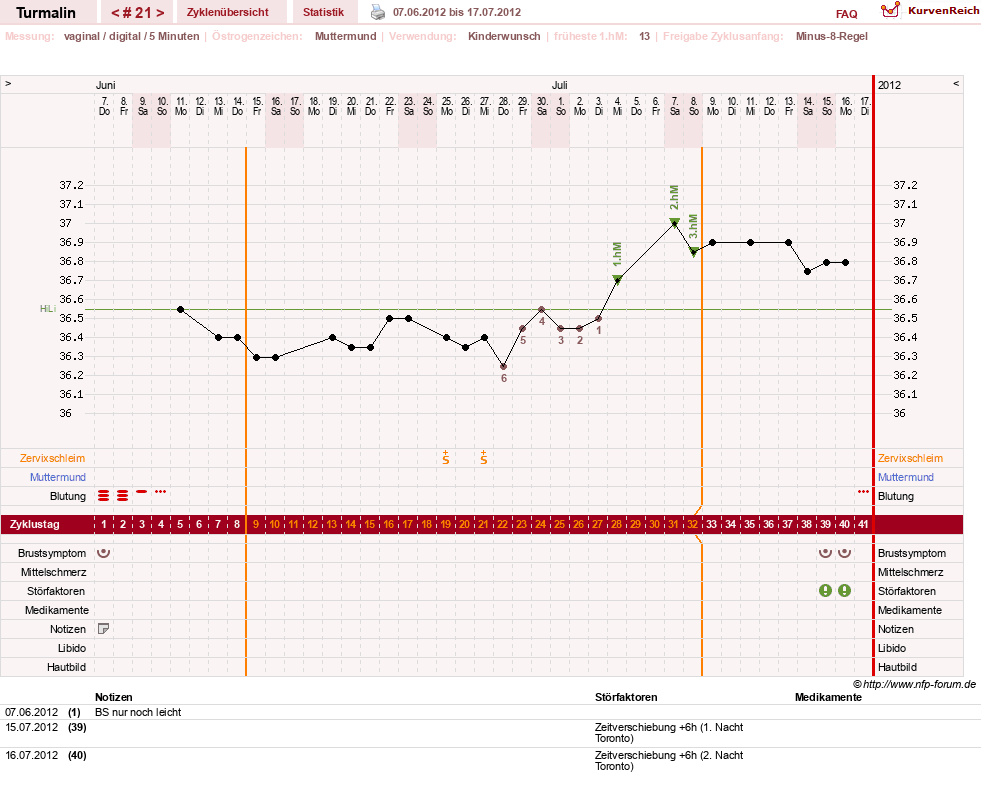 NFP-Kurve User #13733