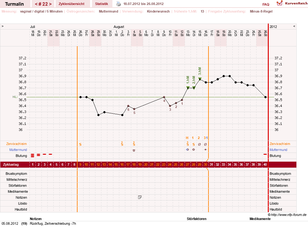 NFP-Kurve User #13733