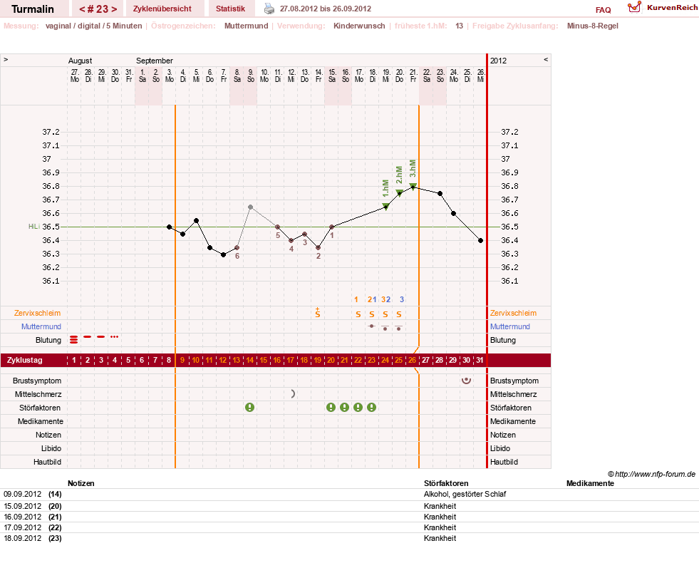 NFP-Kurve User #13733
