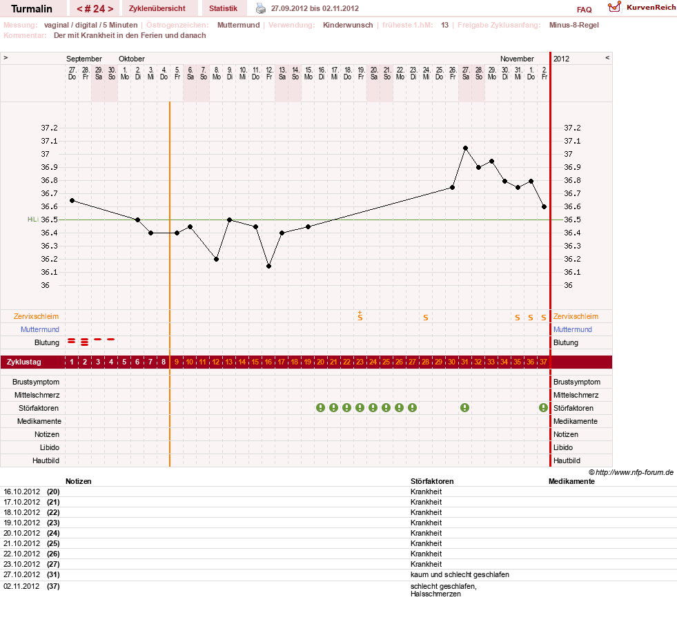NFP-Kurve User #13733