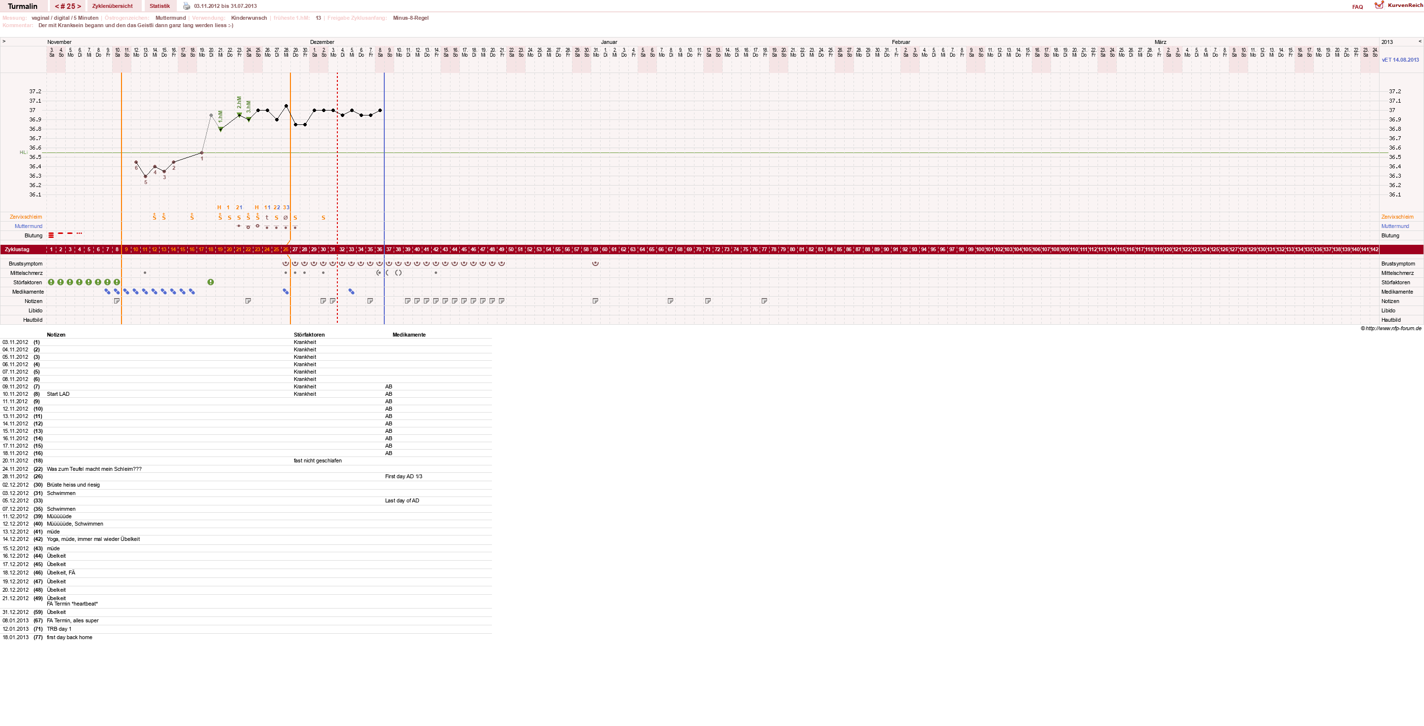NFP-Kurve User #13733