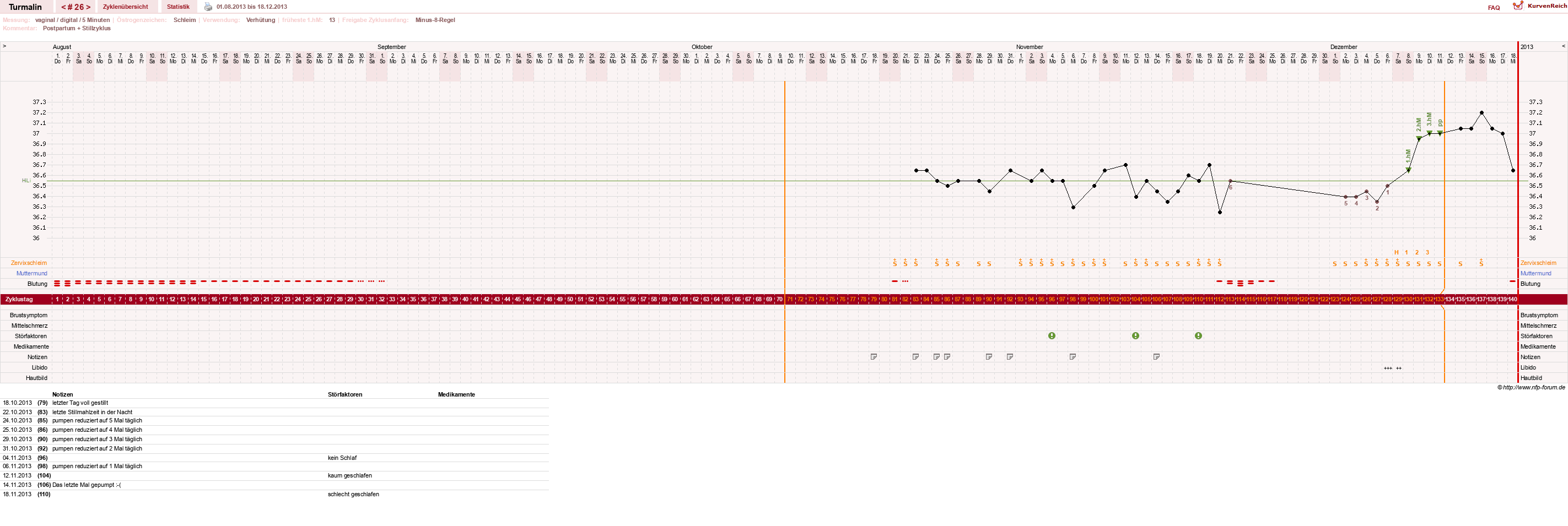 NFP-Kurve User #13733