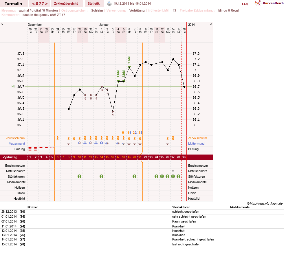 NFP-Kurve User #13733