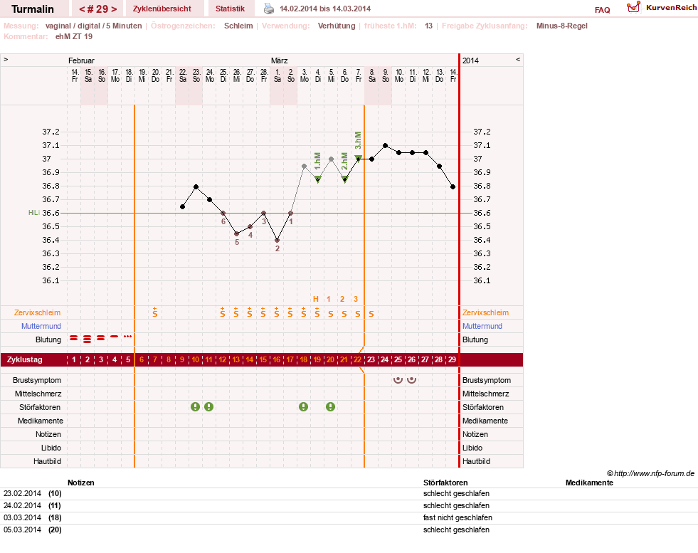 NFP-Kurve User #13733