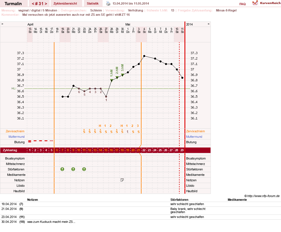 NFP-Kurve User #13733