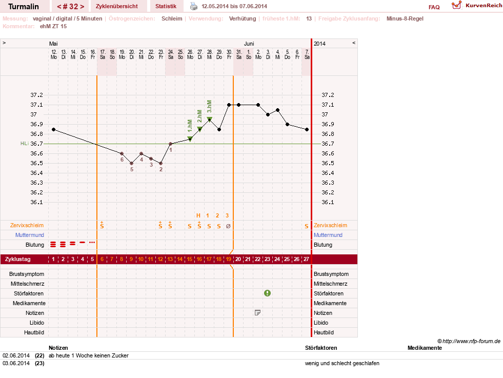 NFP-Kurve User #13733