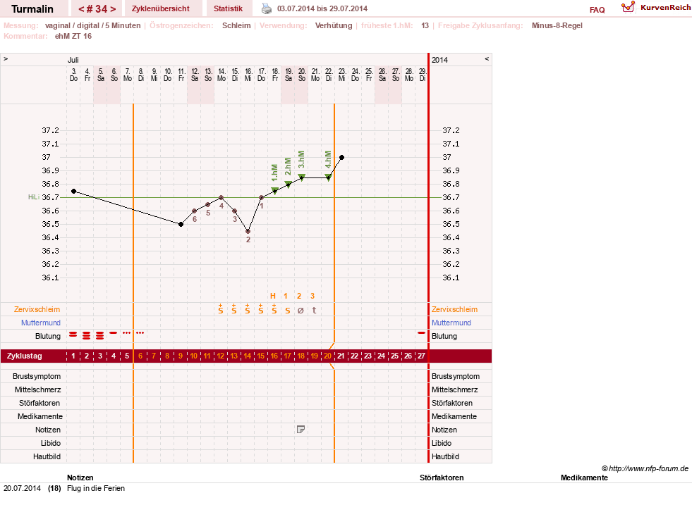 NFP-Kurve User #13733