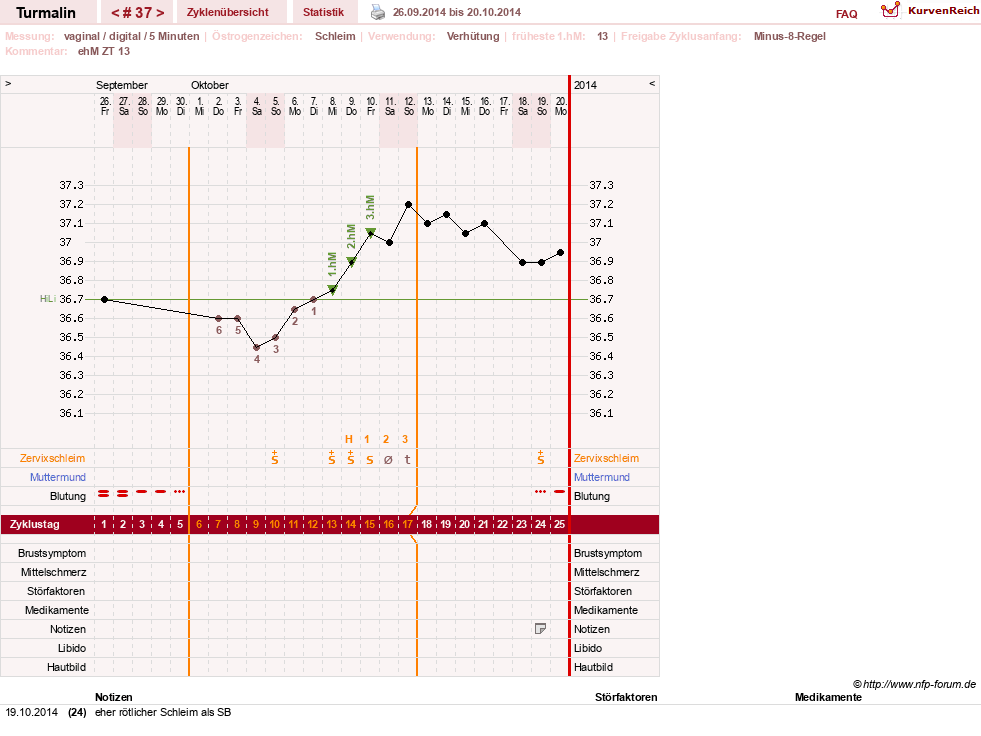 NFP-Kurve User #13733
