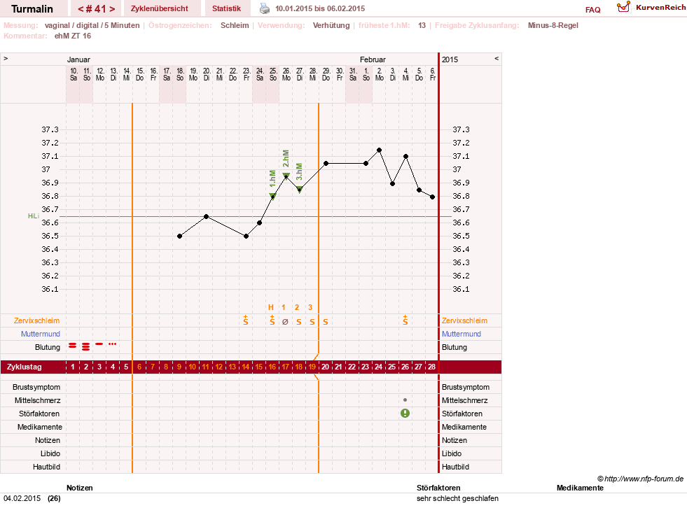 NFP-Kurve User #13733