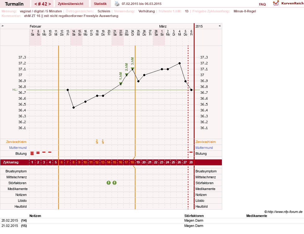 NFP-Kurve User #13733