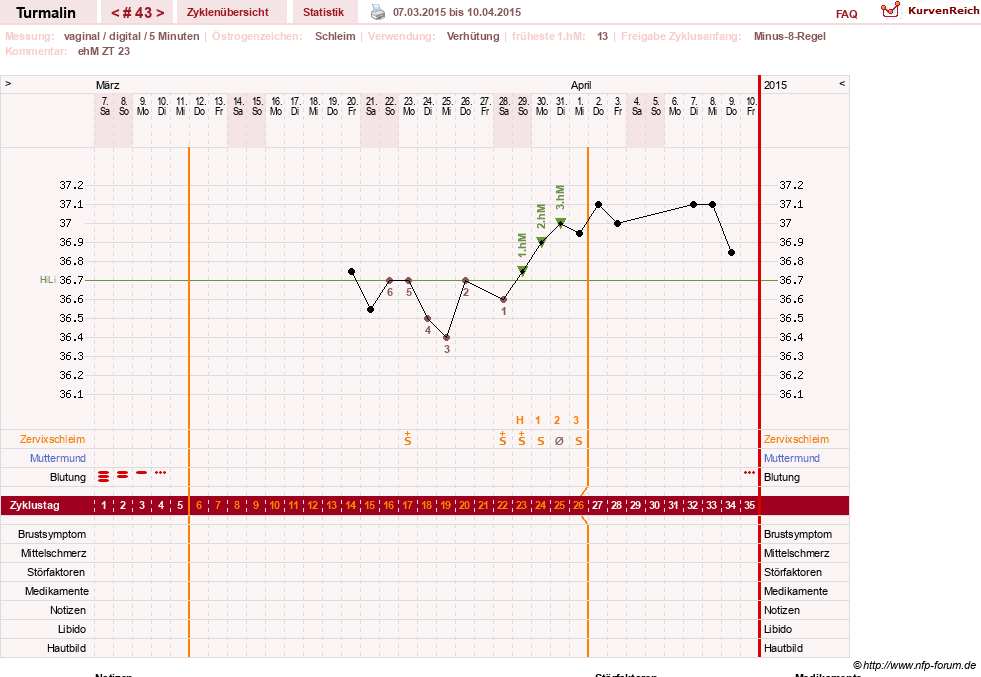 NFP-Kurve User #13733
