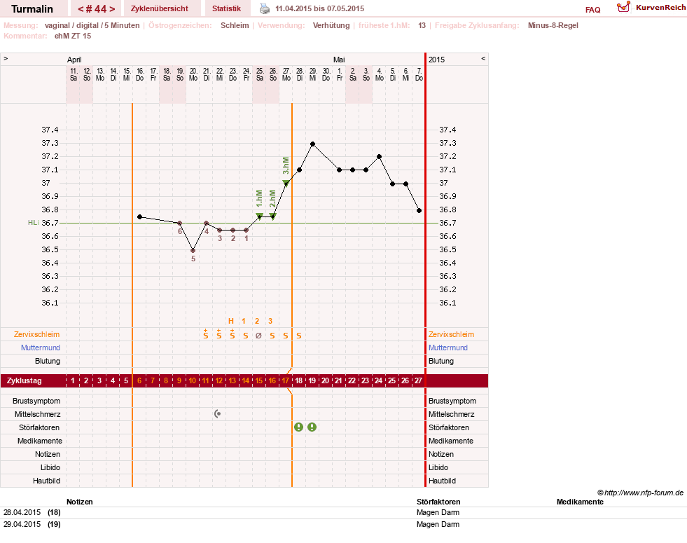 NFP-Kurve User #13733