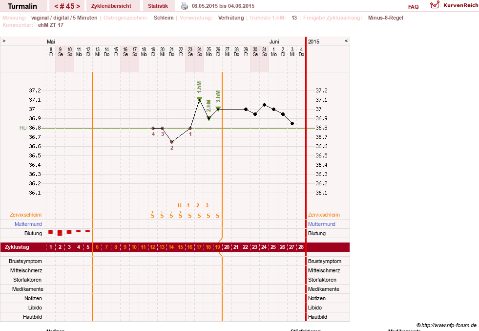 NFP-Kurve User #13733