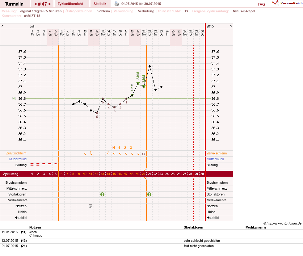 NFP-Kurve User #13733