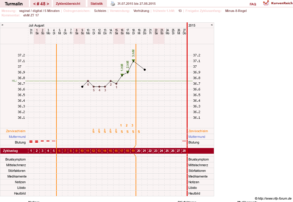 NFP-Kurve User #13733