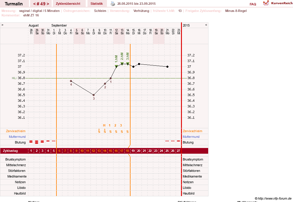 NFP-Kurve User #13733
