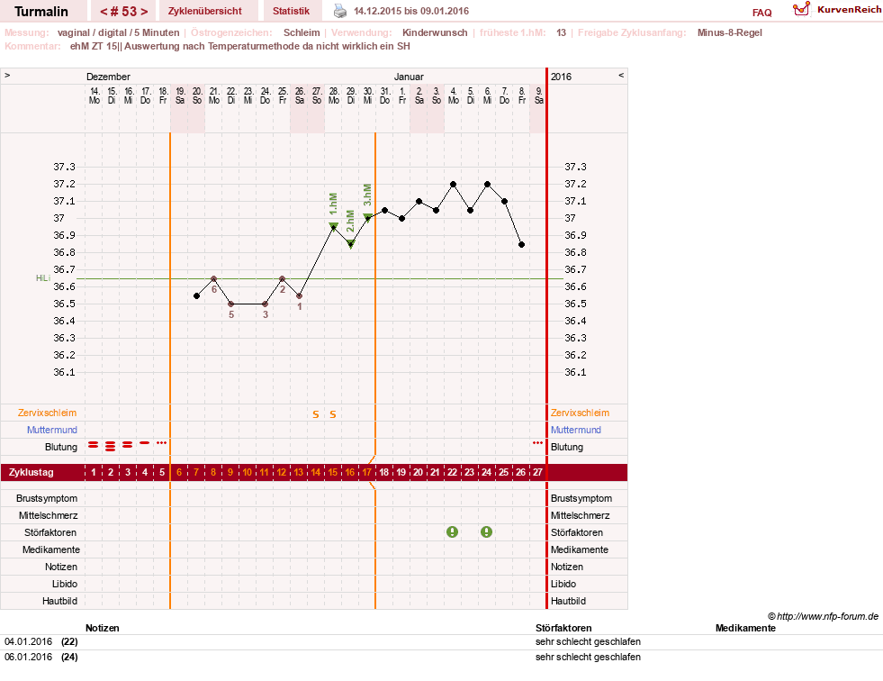 NFP-Kurve User #13733