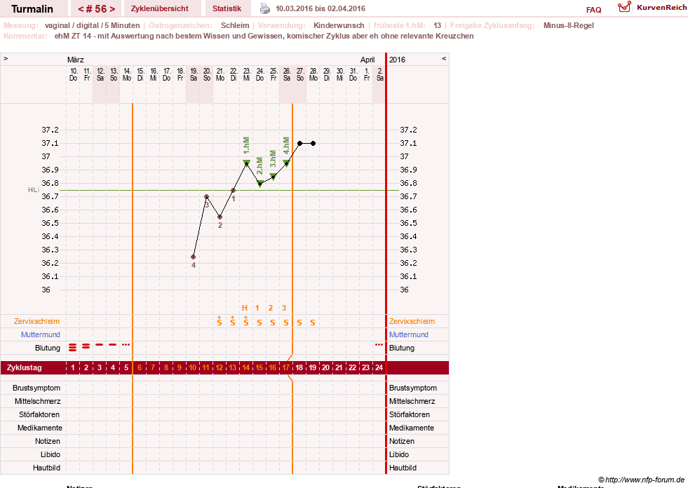 NFP-Kurve User #13733