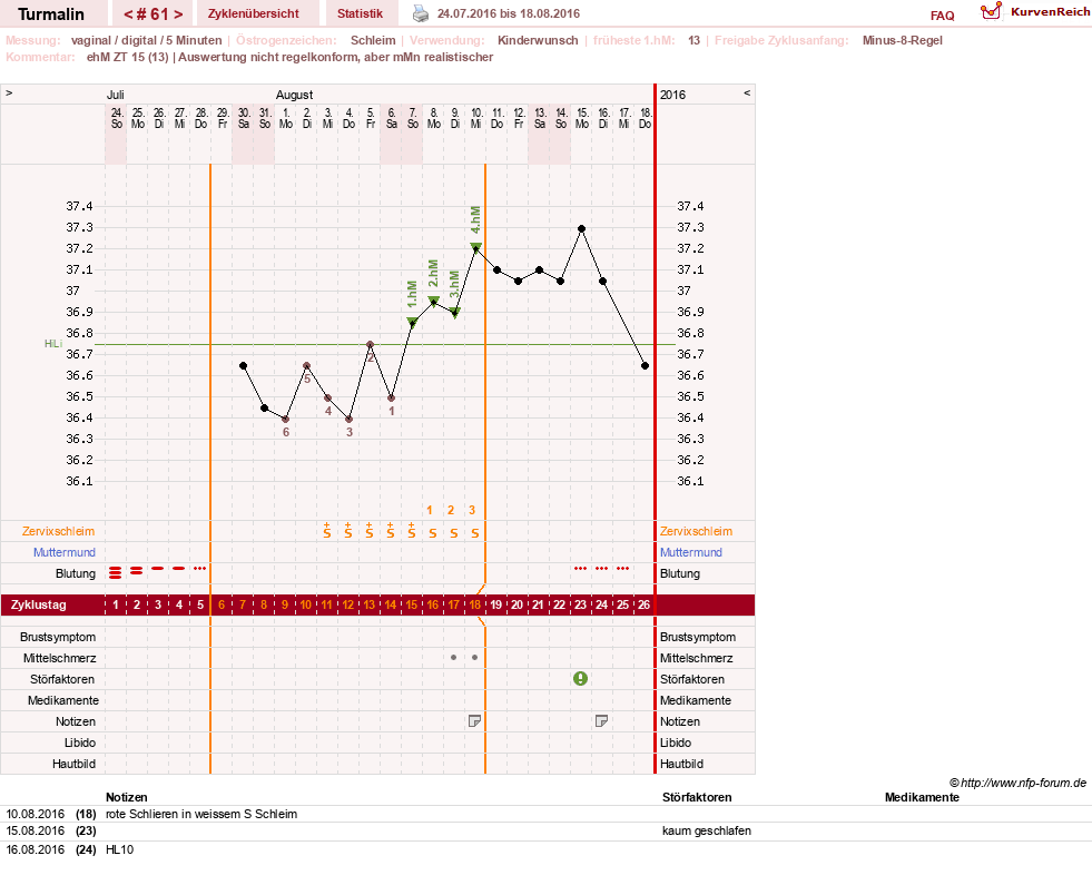 NFP-Kurve User #13733