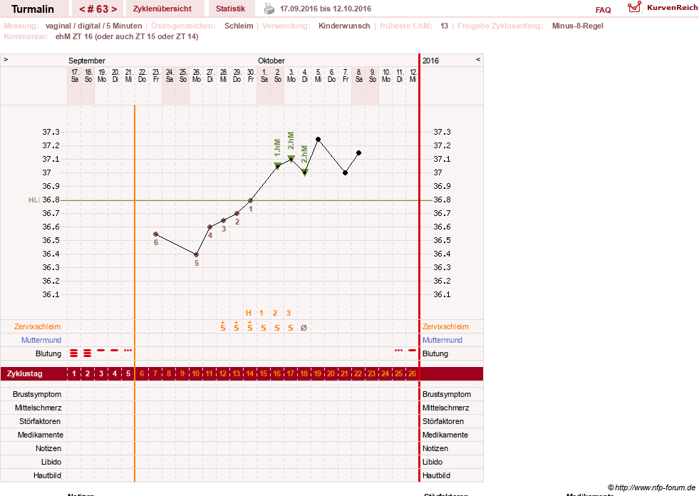 NFP-Kurve User #13733