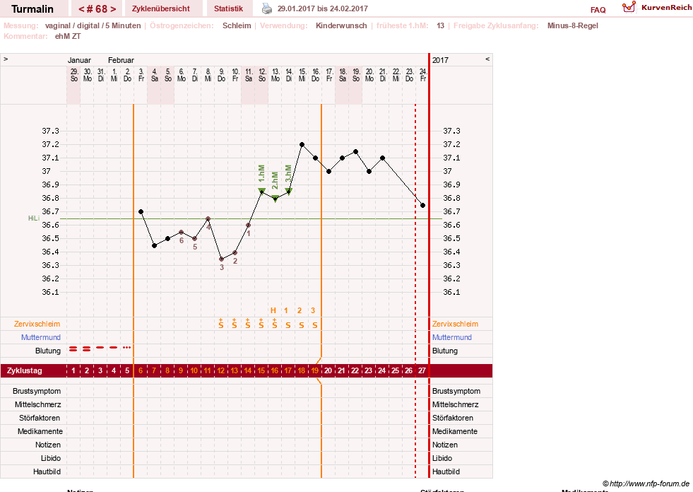 NFP-Kurve User #13733
