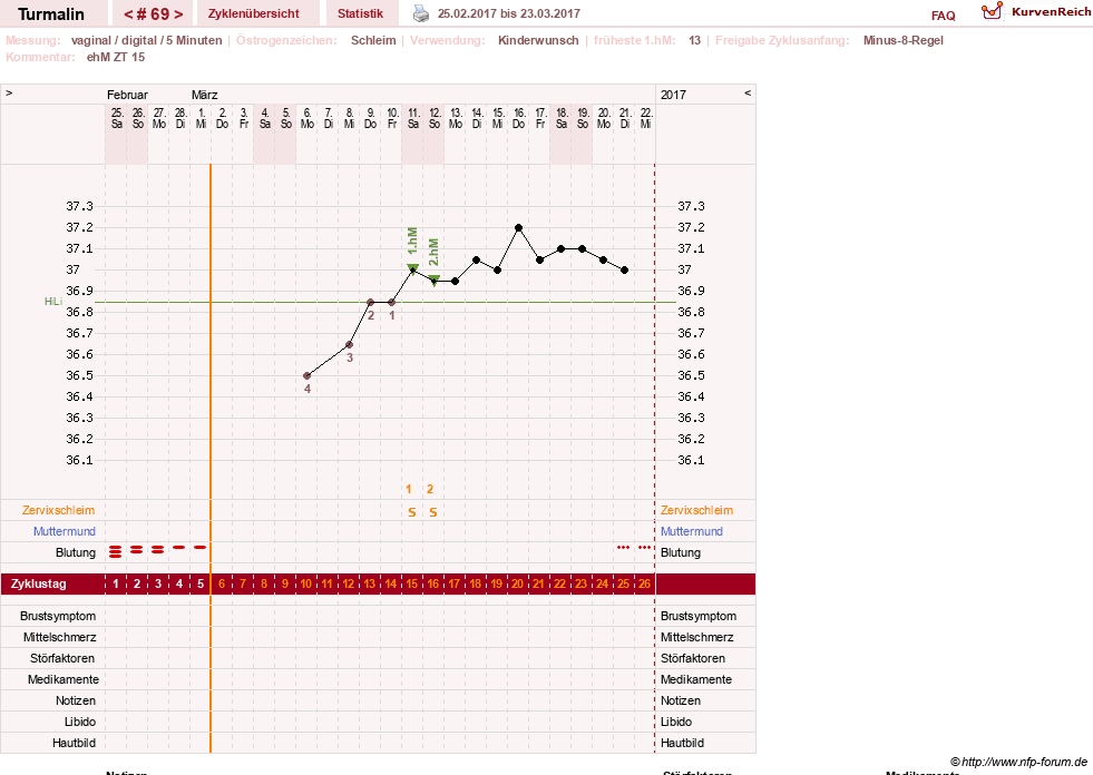NFP-Kurve User #13733