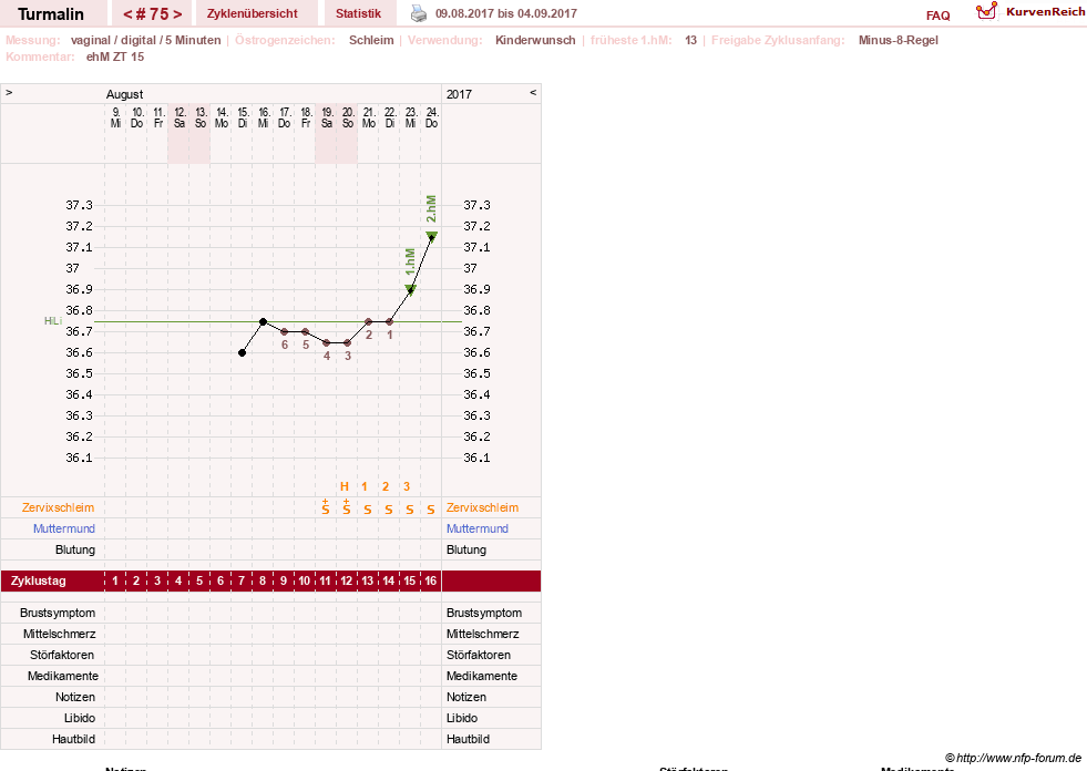 NFP-Kurve User #13733