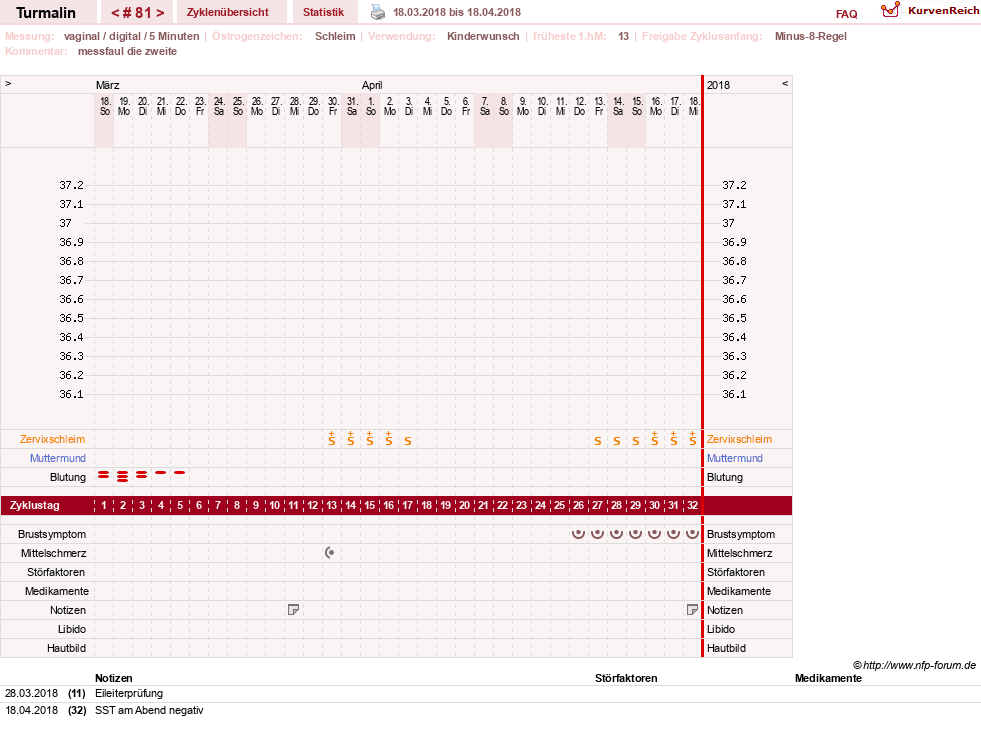 NFP-Kurve User #13733