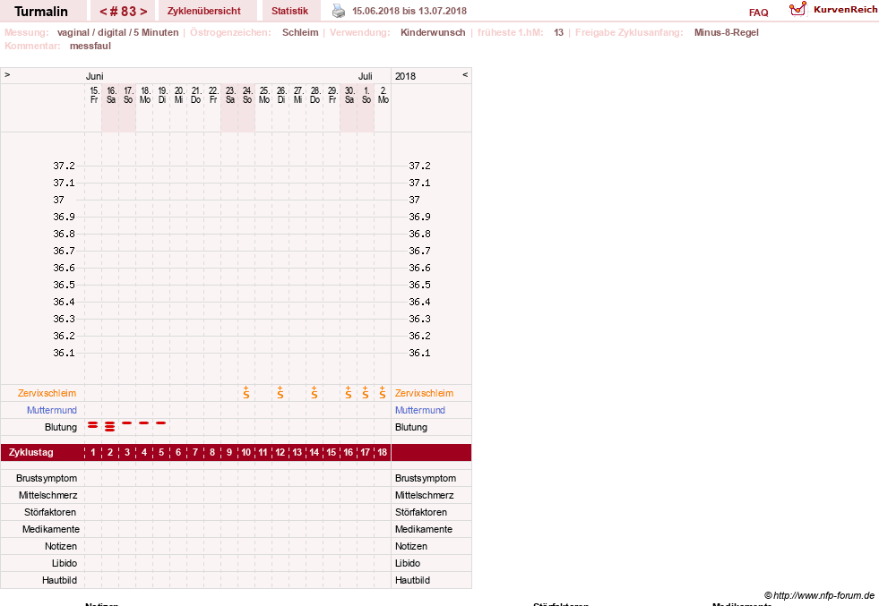 NFP-Kurve User #13733