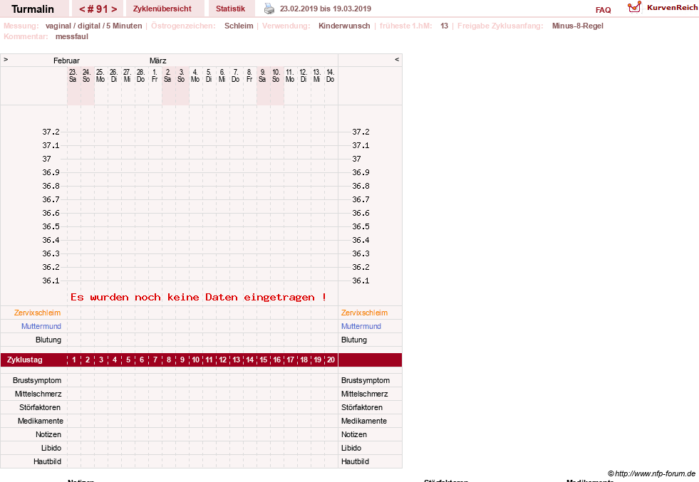 NFP-Kurve User #13733