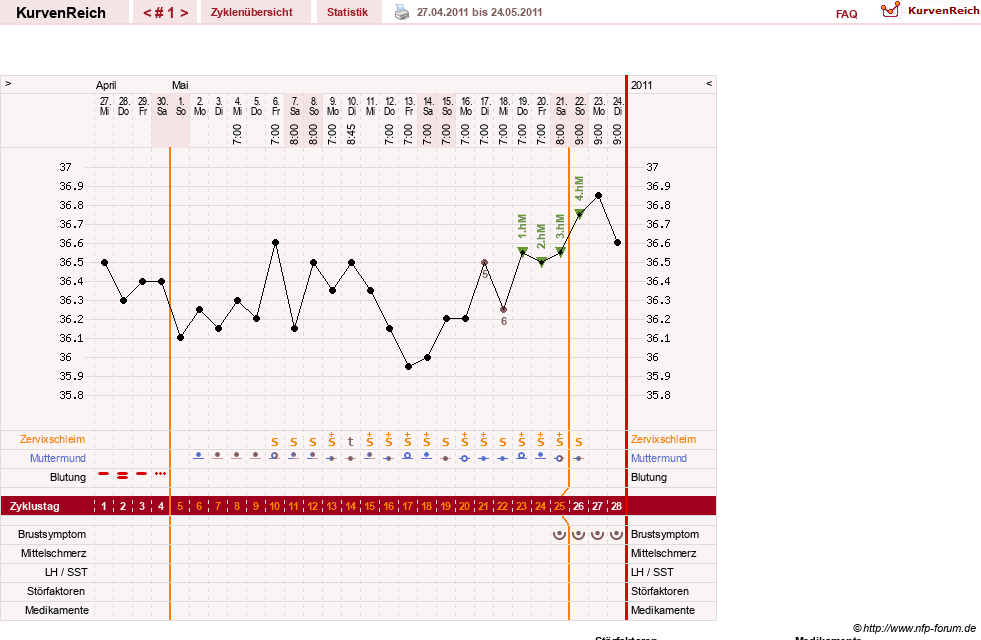 NFP-Kurve User #13742