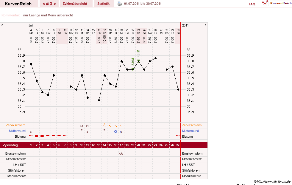 NFP-Kurve User #13742