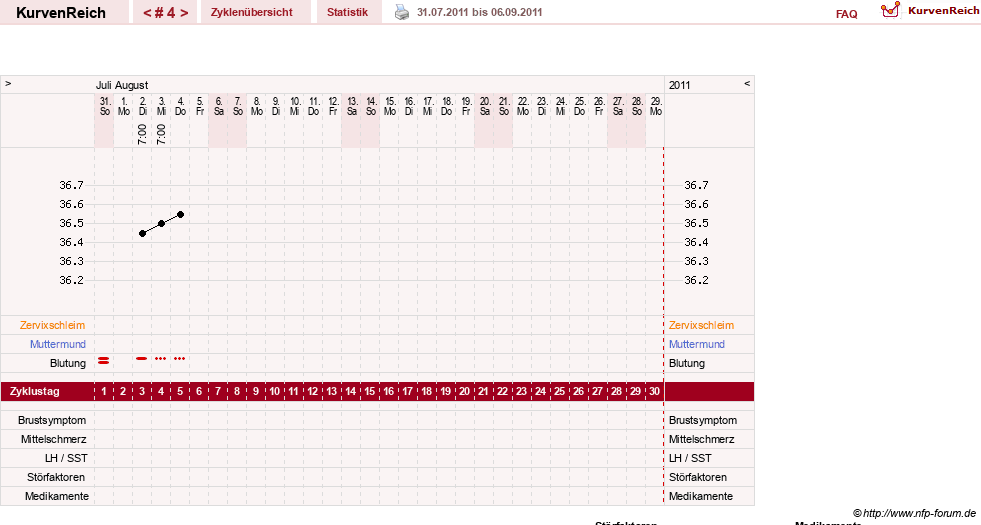 NFP-Kurve User #13742