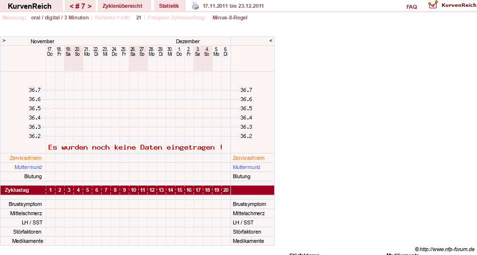 NFP-Kurve User #13742