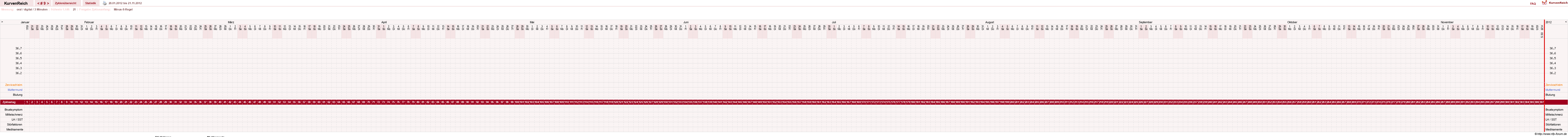 NFP-Kurve User #13742