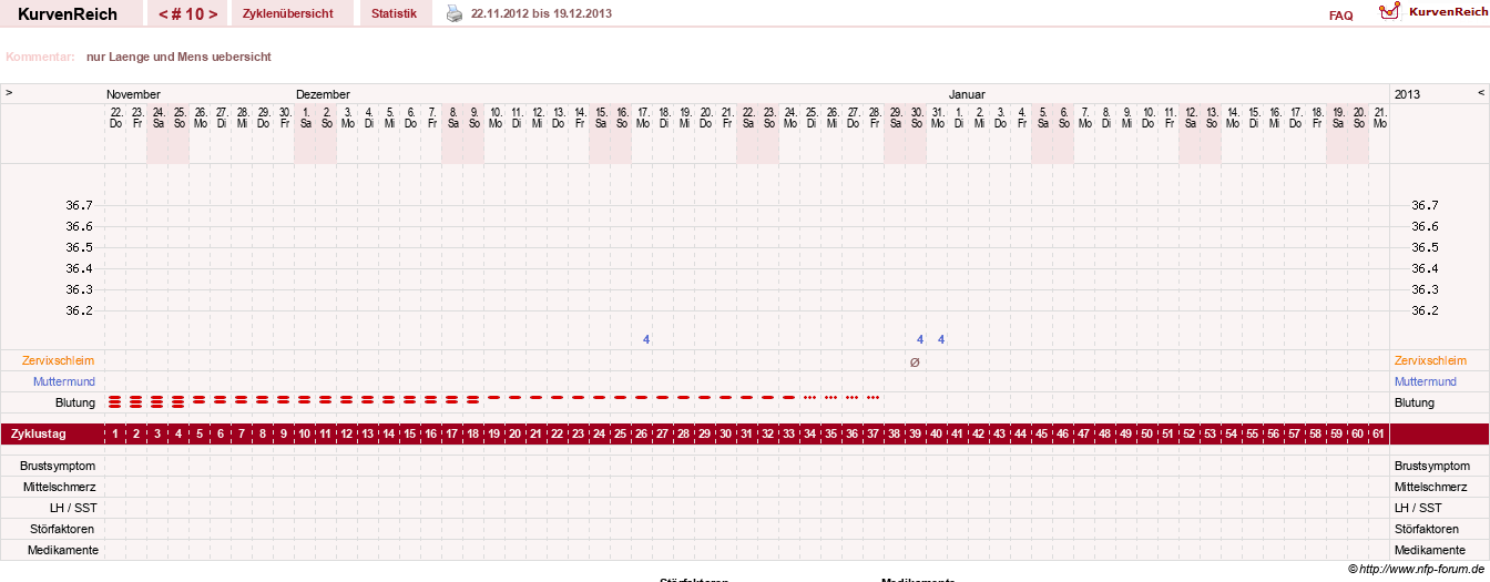 NFP-Kurve User #13742