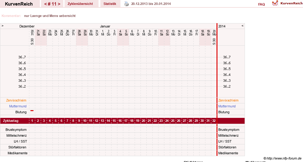 NFP-Kurve User #13742