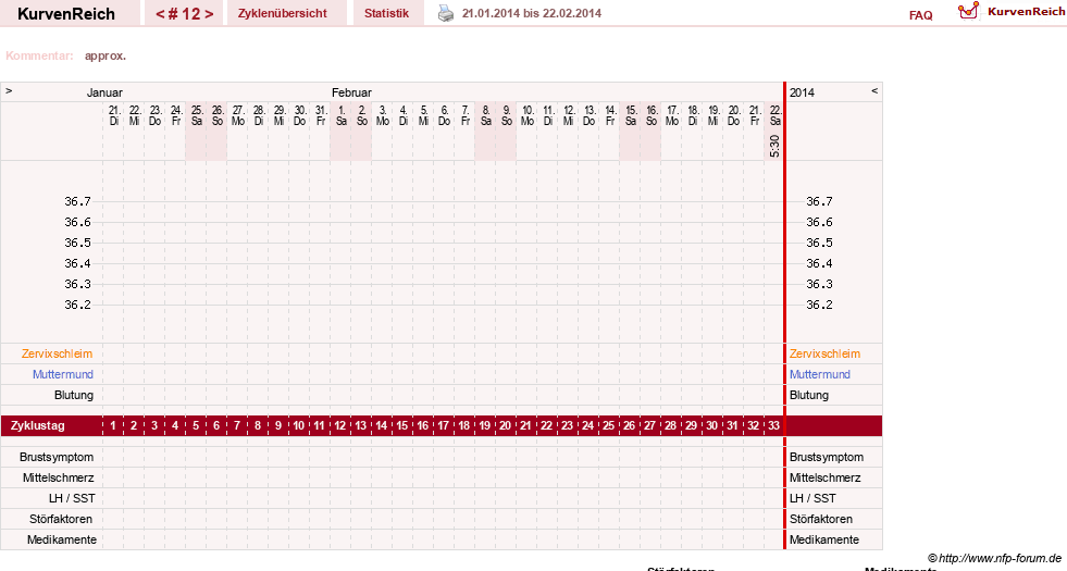 NFP-Kurve User #13742