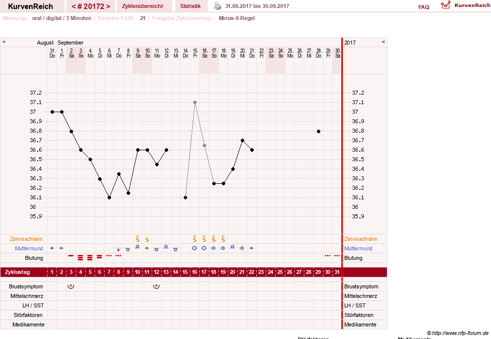 NFP-Kurve User #13742