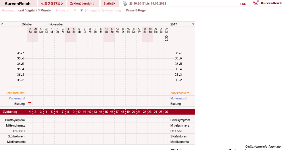 NFP-Kurve User #13742
