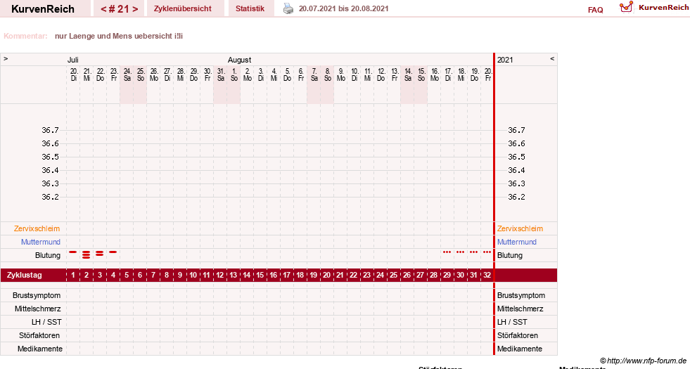 NFP-Kurve User #13742