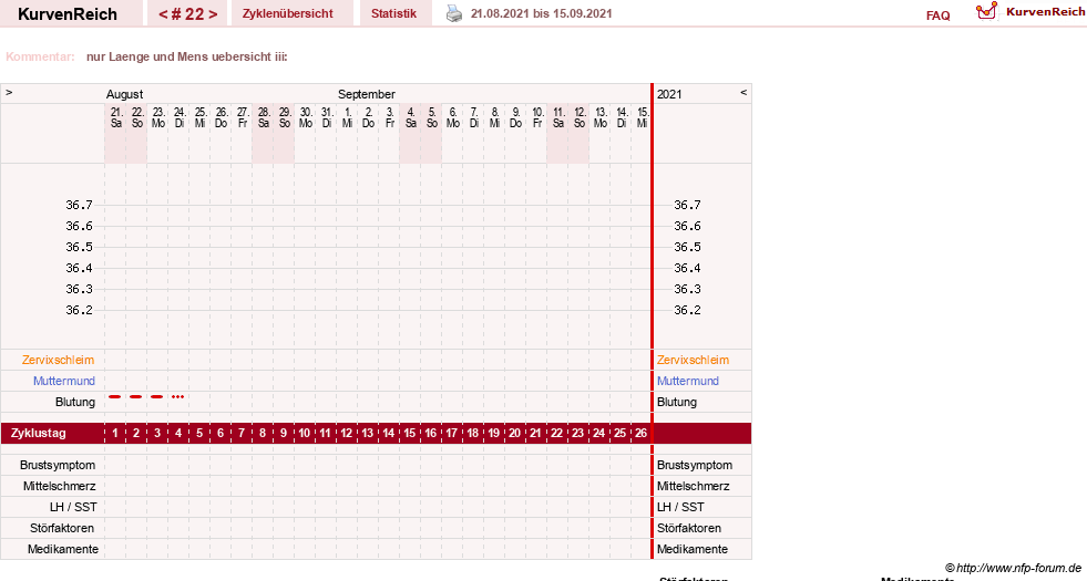 NFP-Kurve User #13742