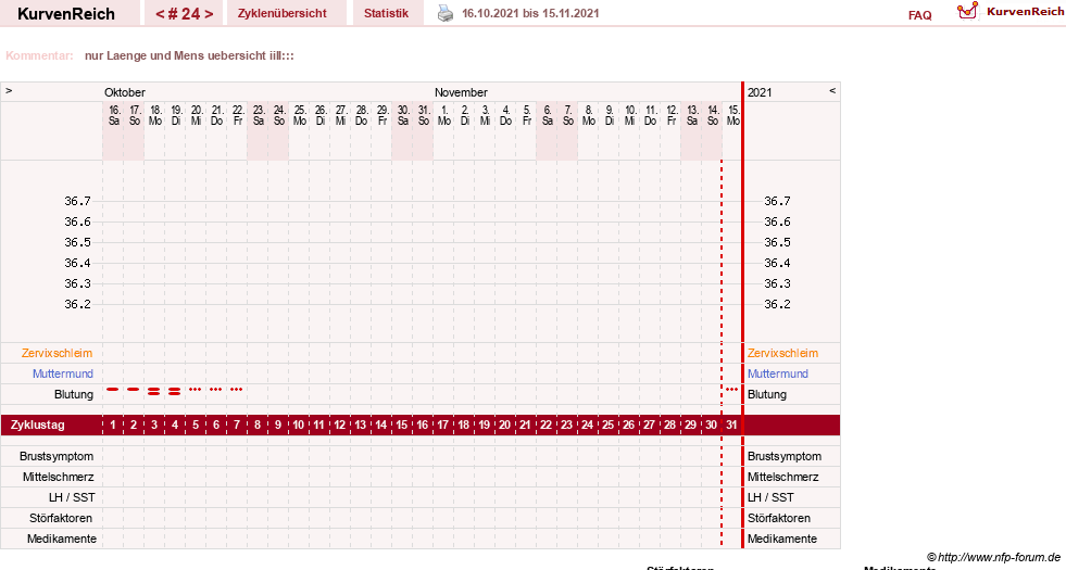 NFP-Kurve User #13742