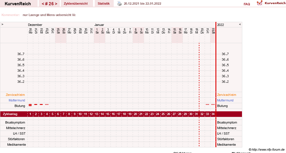 NFP-Kurve User #13742