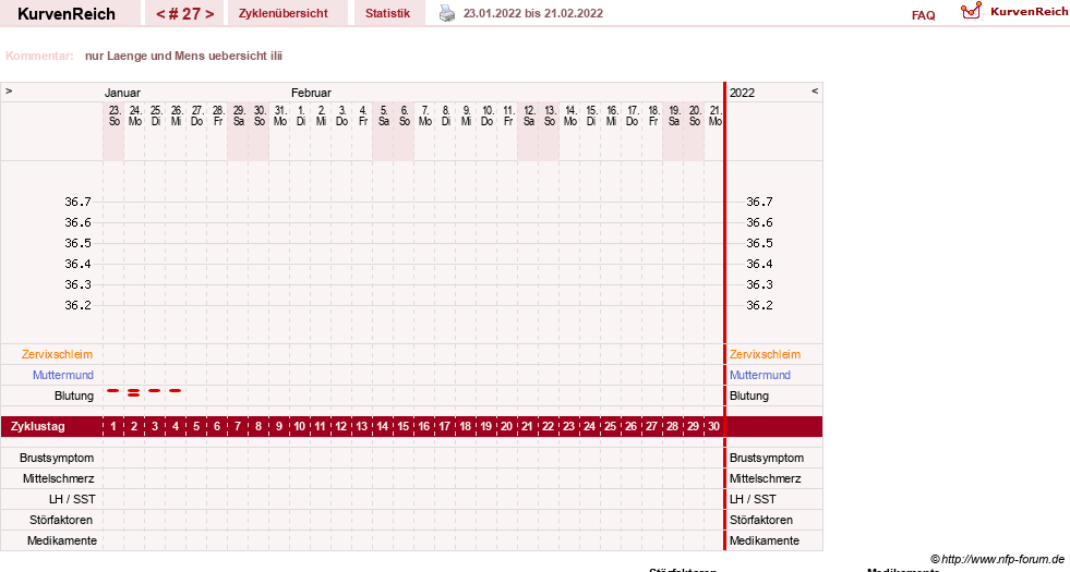 NFP-Kurve User #13742