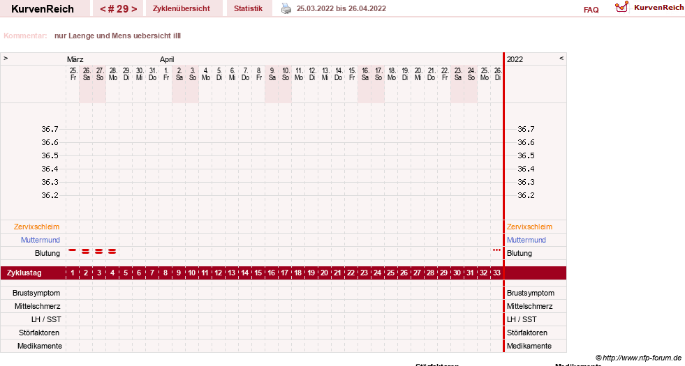 NFP-Kurve User #13742