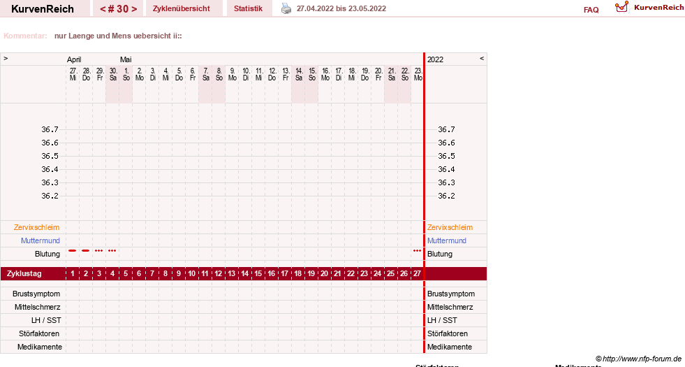 NFP-Kurve User #13742