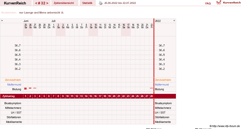 NFP-Kurve User #13742