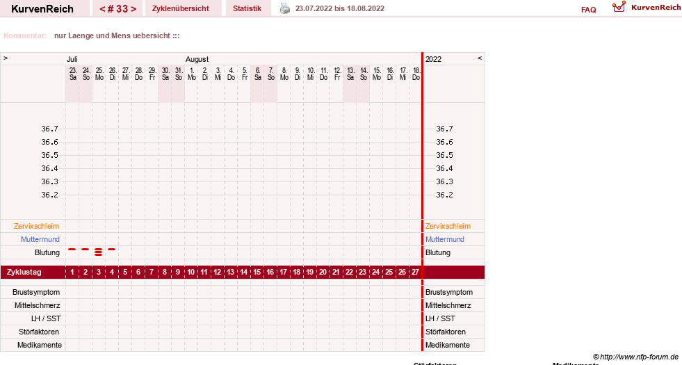 NFP-Kurve User #13742